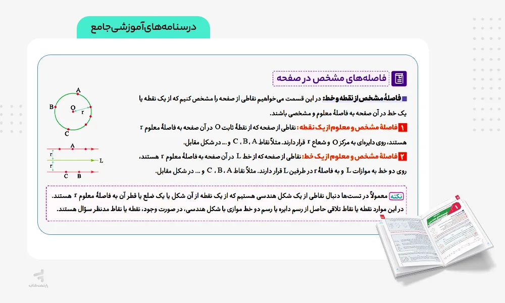 درسنامه آی کیو هندسه دهم