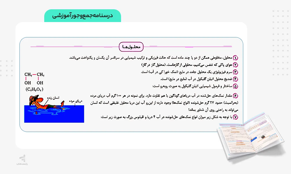 درسنامه جمعوجور آی کیو شیمی دهم
