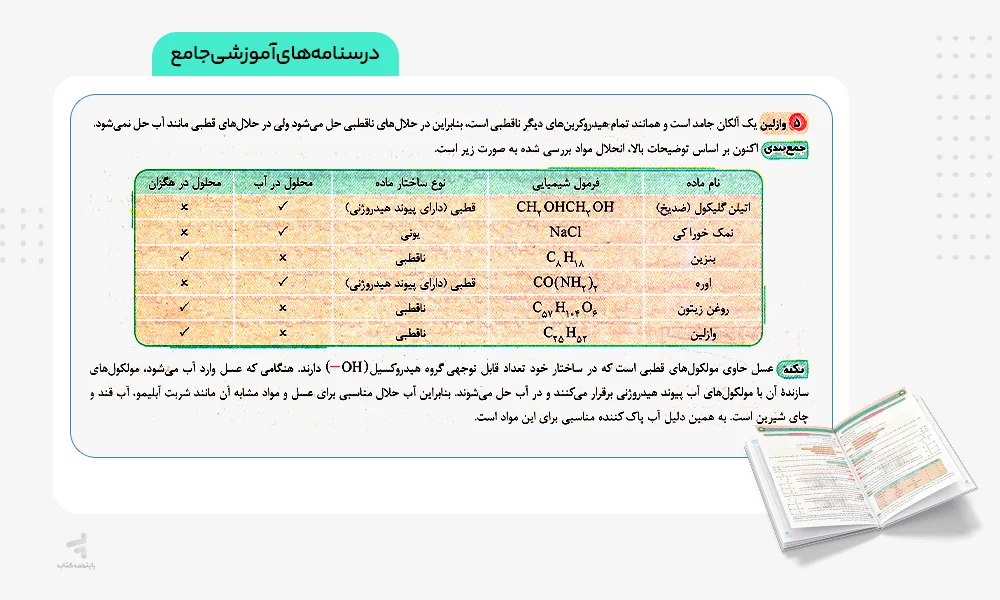 درسنامههای آموزشی آی کیو شیمی دوازدهم