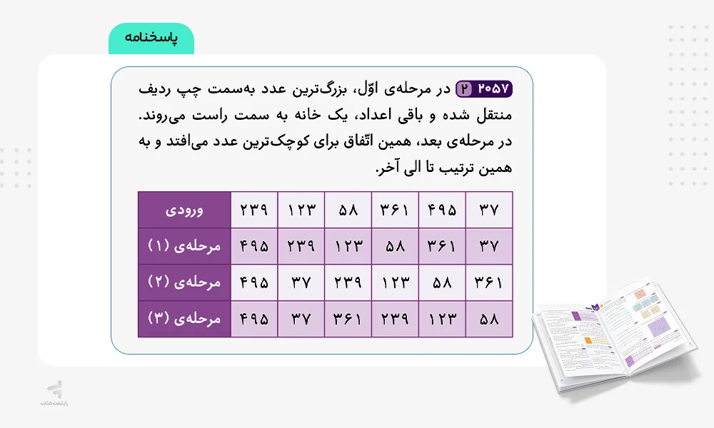 پاسخنامه آی کیو تیزهوشان جامع ششم