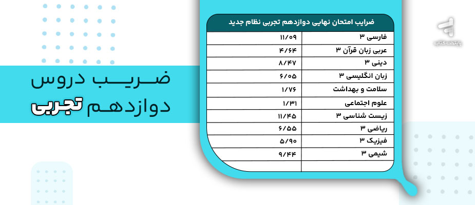ضریب دروس دوازدهم تجربی؛ تاثیر ضرایب در معدل و تراز کنکور