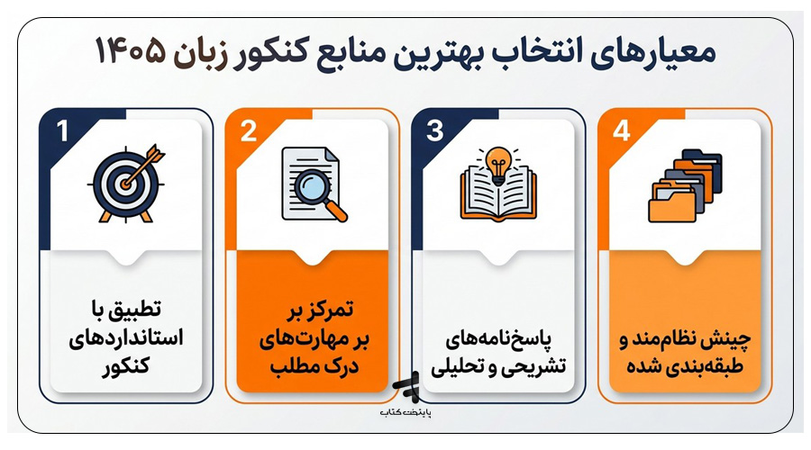 معیارهای انتخاب بهترین منابع کنکور زبان ۱۴۰۵