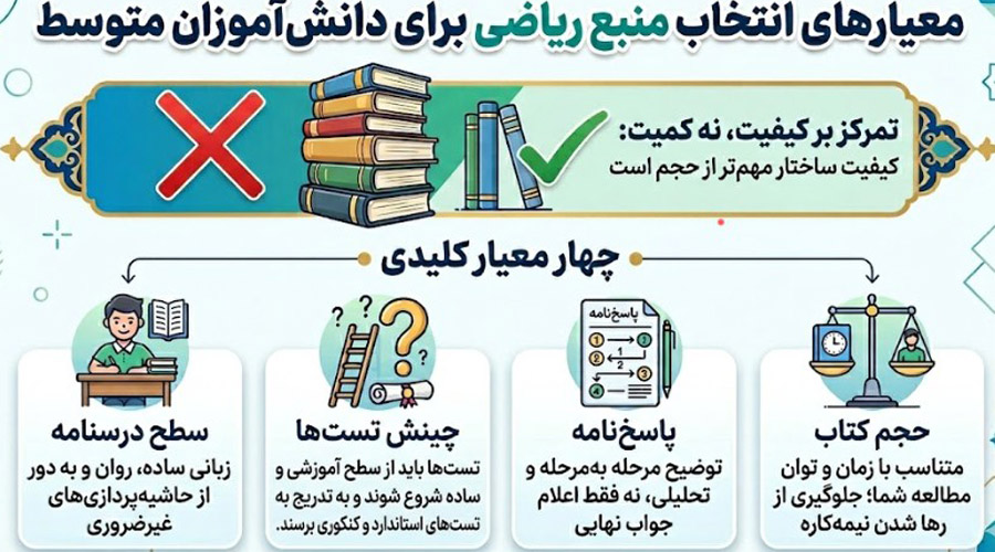 دانشآموز متوسط ریاضی در انتخاب منبع باید به چه معیارهایی توجه کند؟
