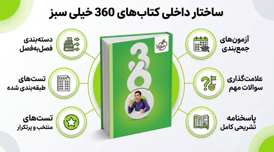 بخشهای مختلف کتاب های 360 خیلی سبز