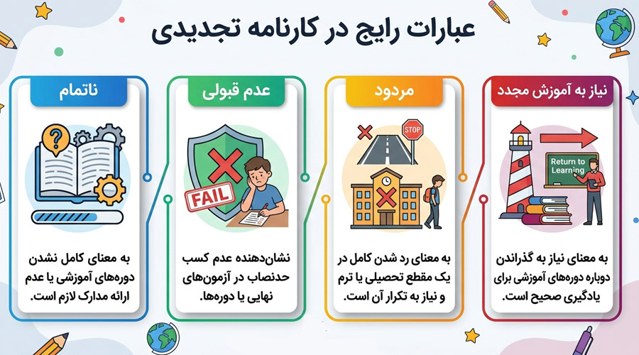 عبارات رایج در کارنامه تجدیدی