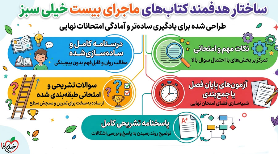 ساختار کتاب های ماجرای بیست خیلی سبز