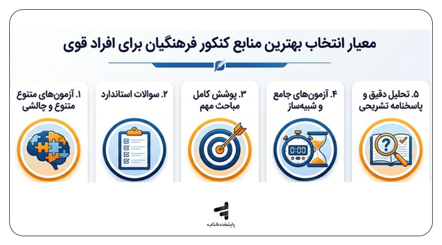 معیار انتخاب بهترین منابع کنکور فرهنگیان برای افراد قوی