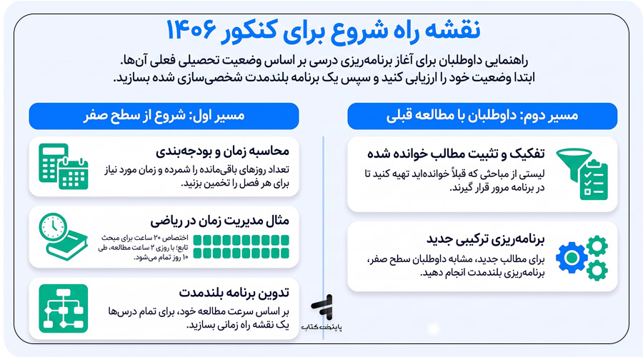 از کی برای کنکور 1406 شروع کنم؟