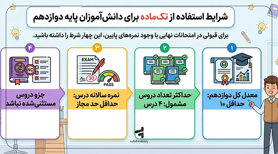 شرایط استفاده از تک ماده در پایه دوازدهم