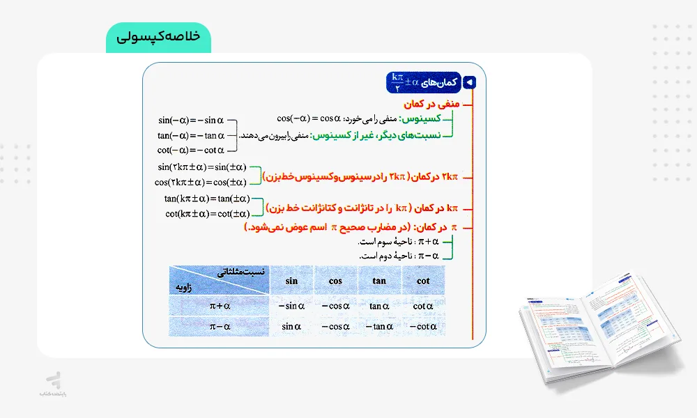 خلاصه کپسولی بیست پک حسابان یازدهم