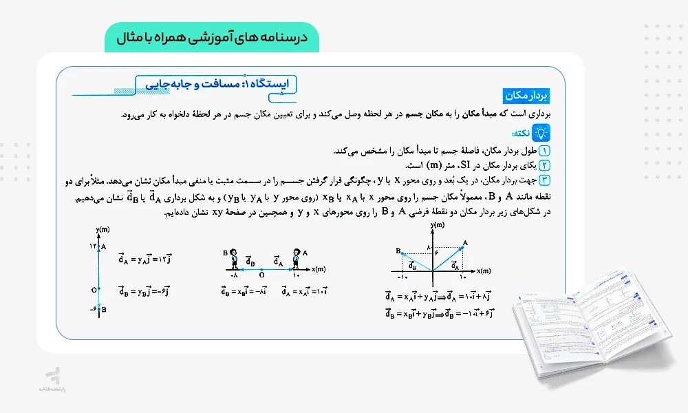 درسنامه فیزیک دوازدهم رشته ریاضی جامع مهروماه