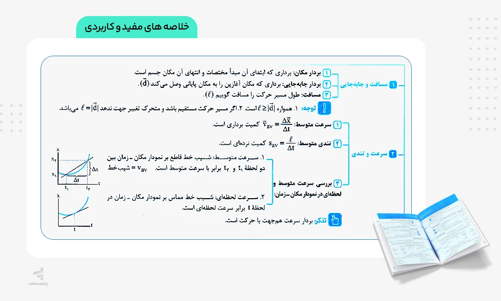 خلاصه های مفید فیزیک دوازدهم رشته ریاضی جامع مهروماه