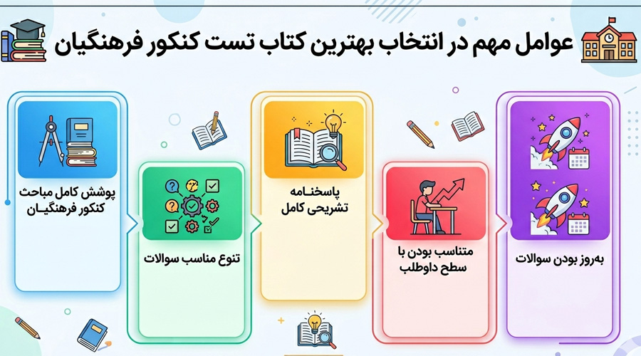 معیارهای انتخاب بهترین کتاب تست کنکور فرهنگیان