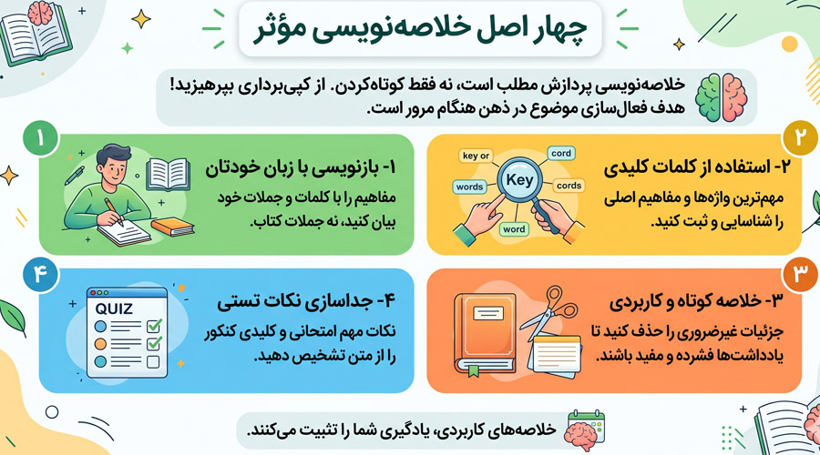 روش خلاصه نویسی کنکور انسانی به صورت اصولی