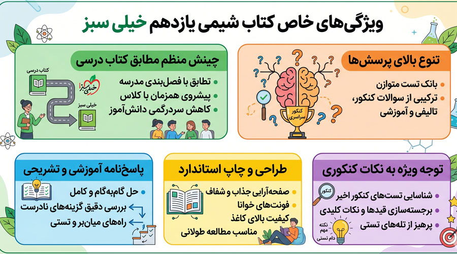 ویژگیهای خاص کتاب شیمی یازدهم خیلی سبز