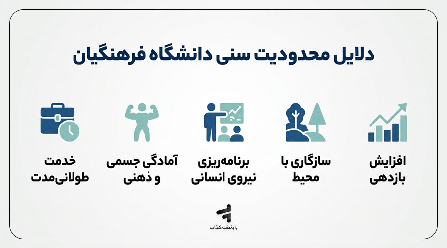 دلایل محدودیت سنی در دانشگاه فرهنگیان
