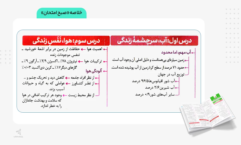 خلاصه «صبح امتحان» بسته شبیه ساز نهایی یازدهم ریاضی