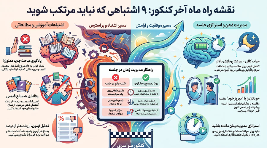 اشتباهات رایج داوطلبان در ماه آخر کنکور