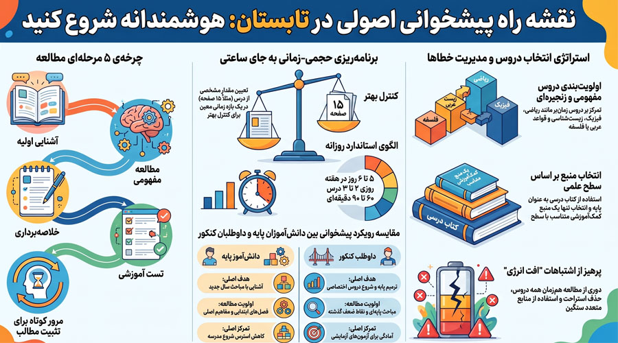 پیشخوانی در تابستان