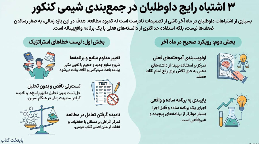اشتباهات رایج داوطلبان در جمعبندی شیمی ماه آخر