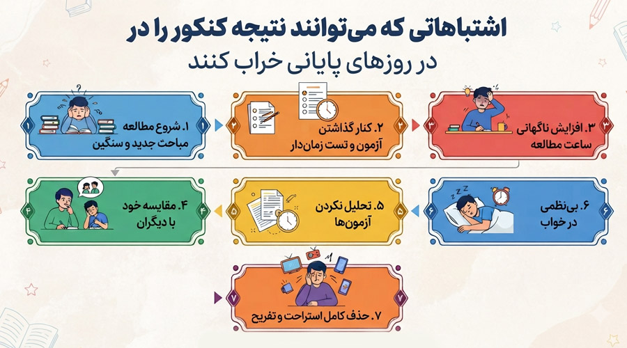 اشتباهاتی که میتوانند نتیجه کنکور را در روزهای پایانی خراب کنند.