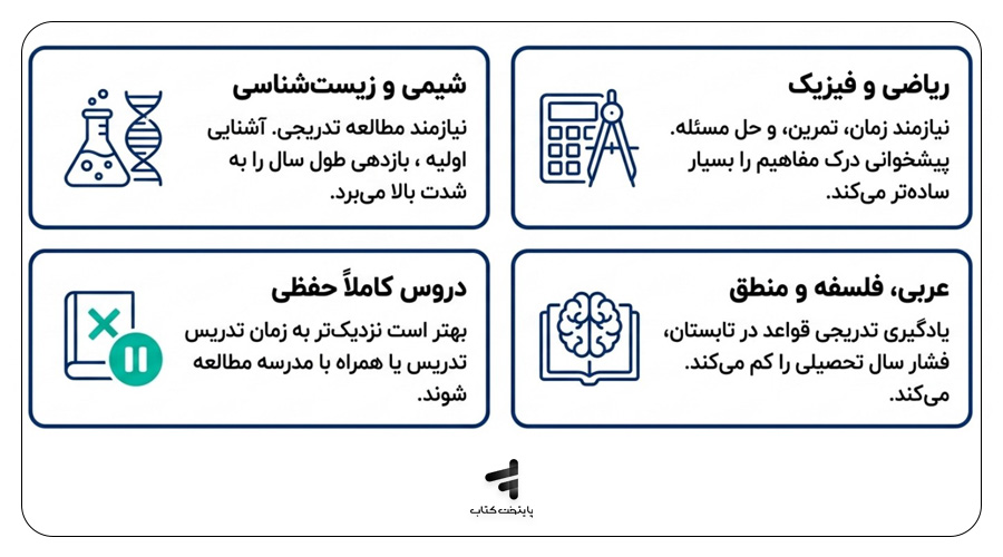 پیشخوانی را از کدام درسها شروع کنیم؟