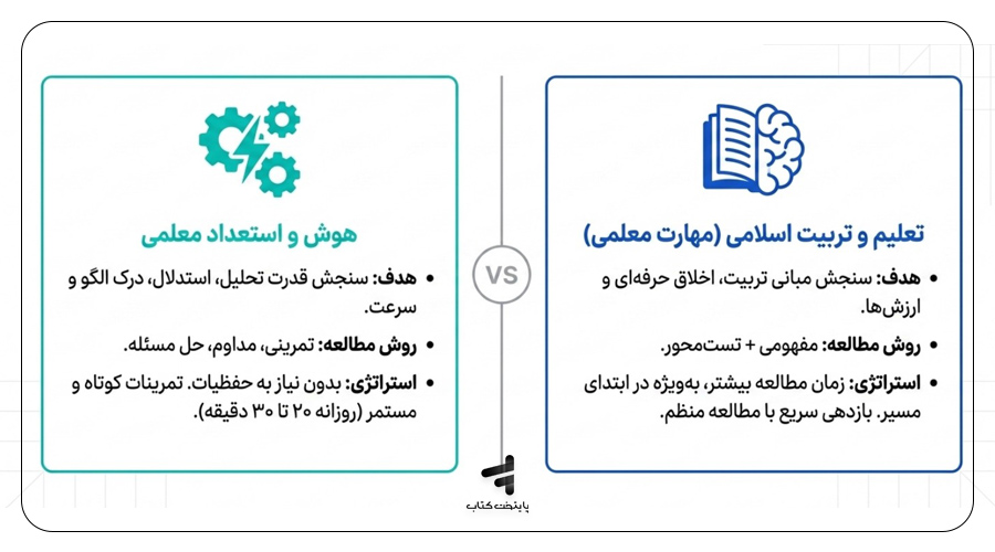 منابع کلیدی دفترچه اختصاصی فرهنگیان؛ از مهارت معلمی تا هوش و استعداد