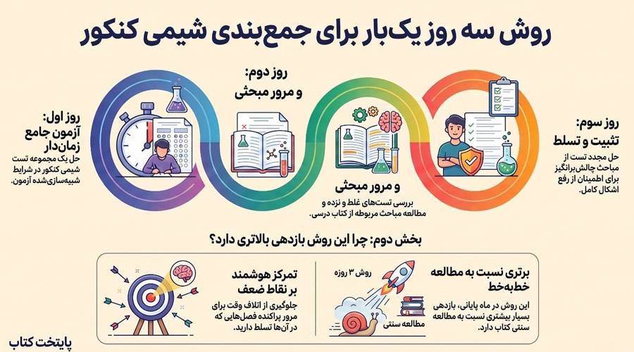 روش سه روز یکبار برای جمعبندی شیمی کنکور