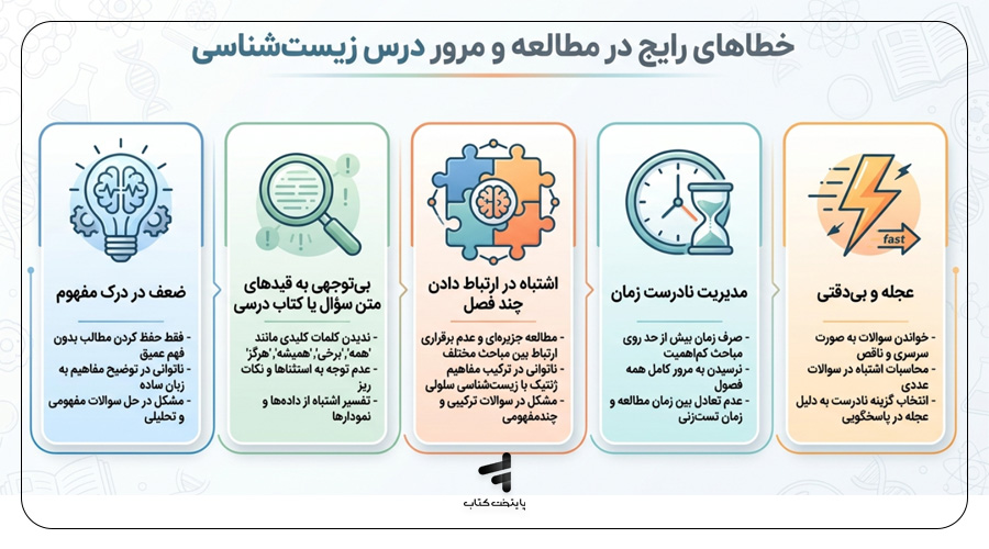 خطاهای رایج در مطالعه درس زیست شناسی