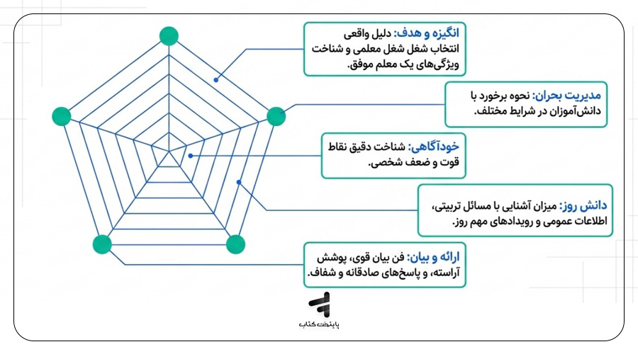 در مصاحبه فرهنگیان معمولاً چه سؤالهایی پرسیده میشود؟