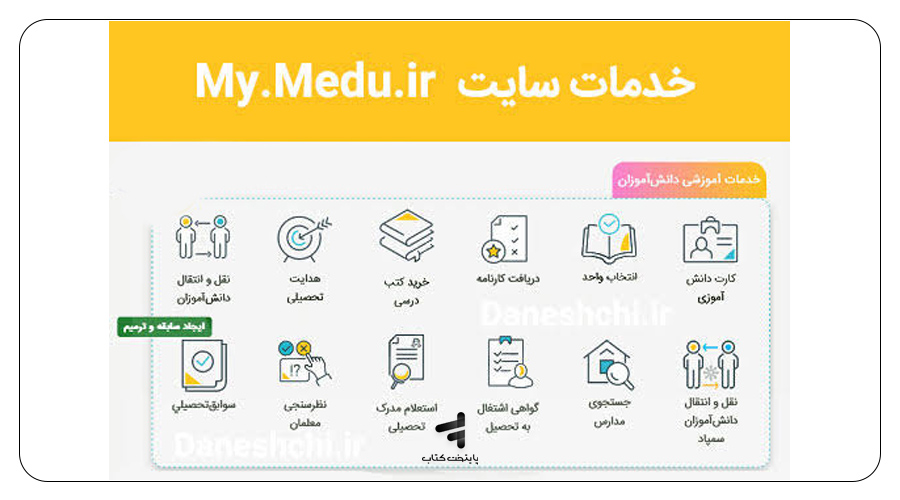 مراحل تایید سوابق تحصیلی کنکور ۱۴۰۵ در سامانه مای مدیو
