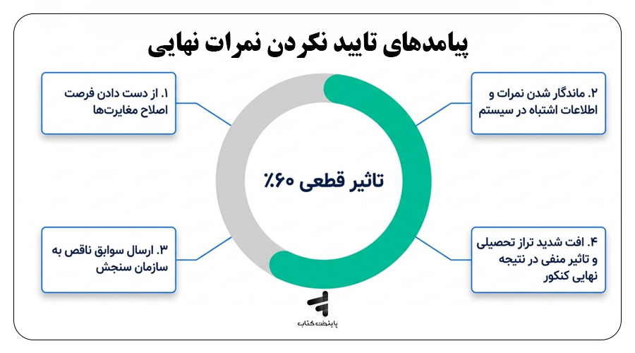 پیامدهای تایید نکردن نمرات نهایی