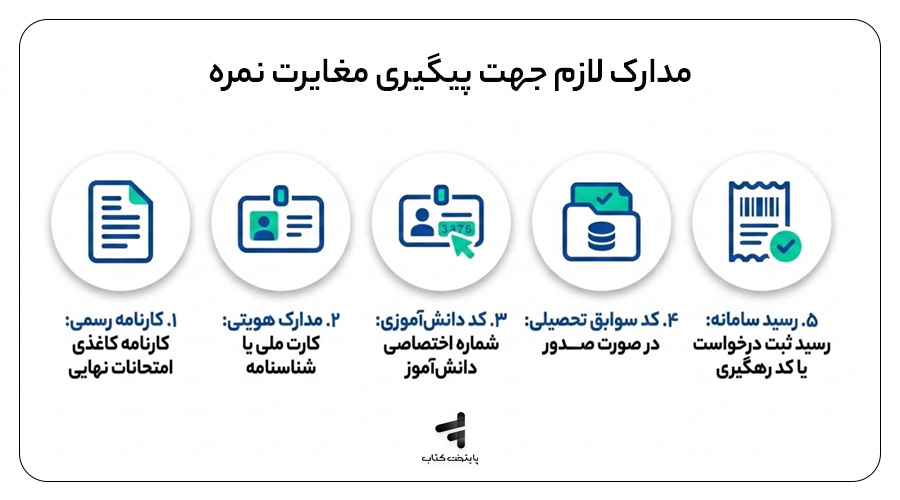 برای پیگیری مغایرت نمره چه مدارکی لازم است؟
