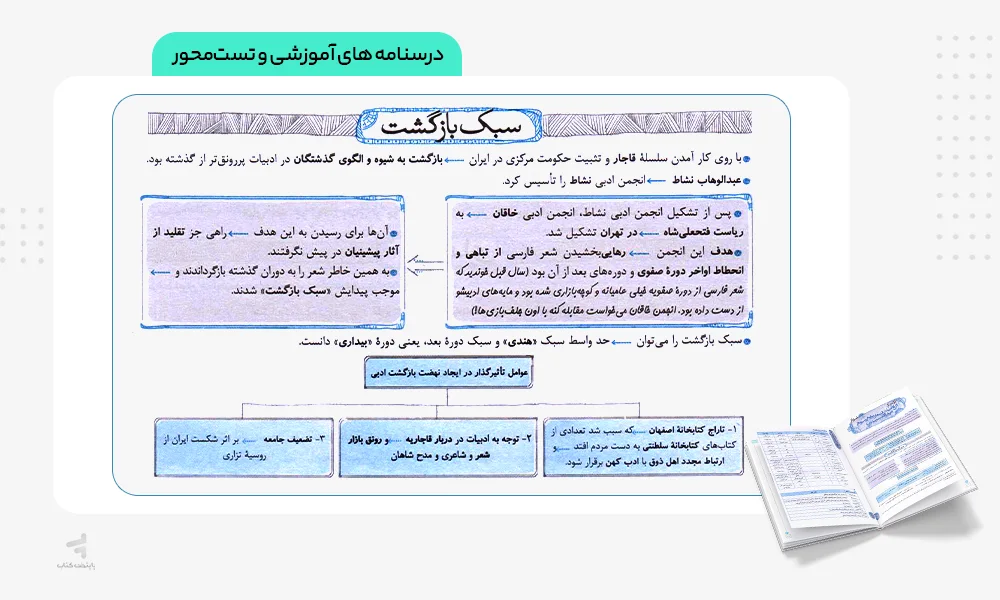 درسنامه علوم و فنون ادبی دوازدهم تست خیلی سبز