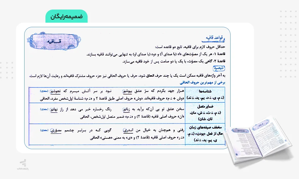 ضمیمه علوم و فنون ادبی دوازدهم تست خیلی سبز