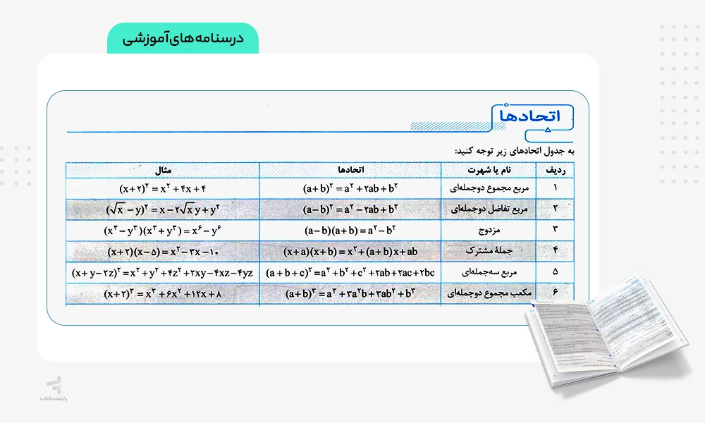 درسنامه ریاضی گسسته و آمار و احتمال جامع الگو