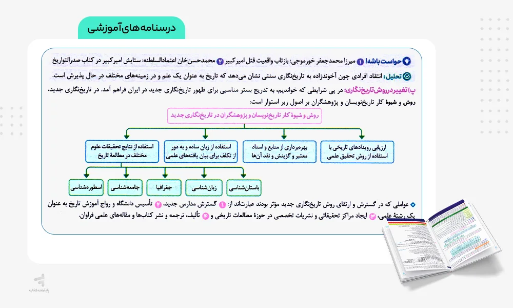 درسنامه تاریخ دوازدهم تست خیلی سبز