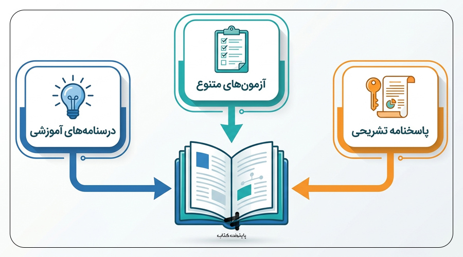 معرفی کتاب موج 20 ریاضی یازدهم تجربی نشرالگو