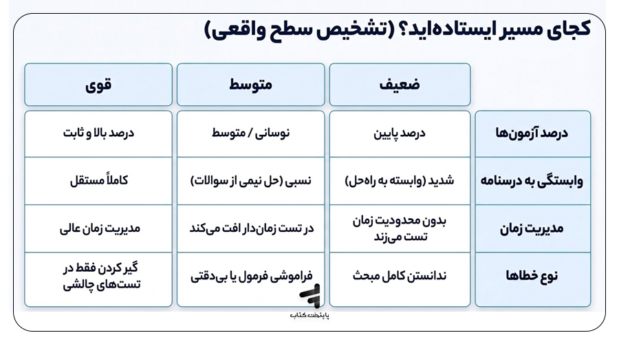 تشخیص سطح واقعی