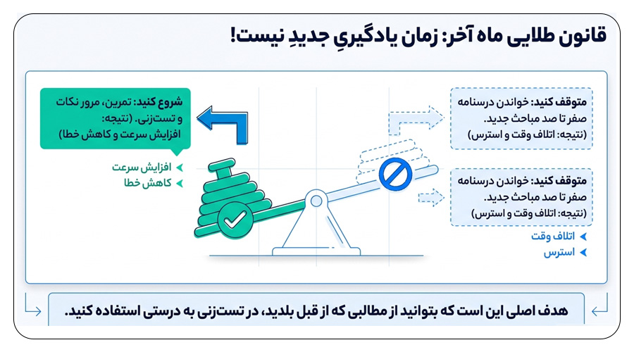 چرا در ماه آخر برای جمعبندی ریاضی کنکور تجربی، یادگیری مباحث جدید توصیه نمیشود؟