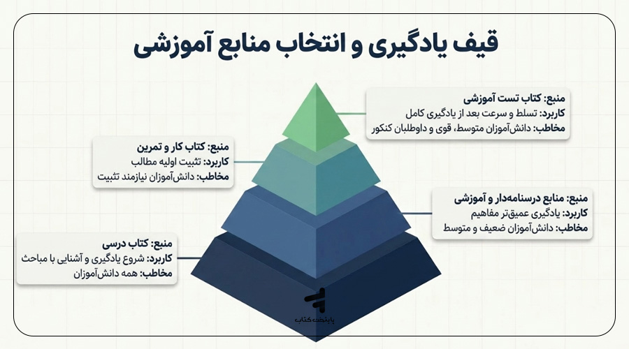 برای مطالعه تابستانی چه منبعی انتخاب کنیم