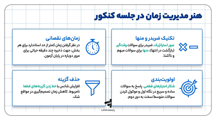 مدیریت زمان در ریاضی کنکور