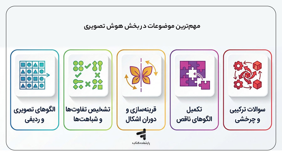 مهم ترین موضوعات در بخش هوش تصویری