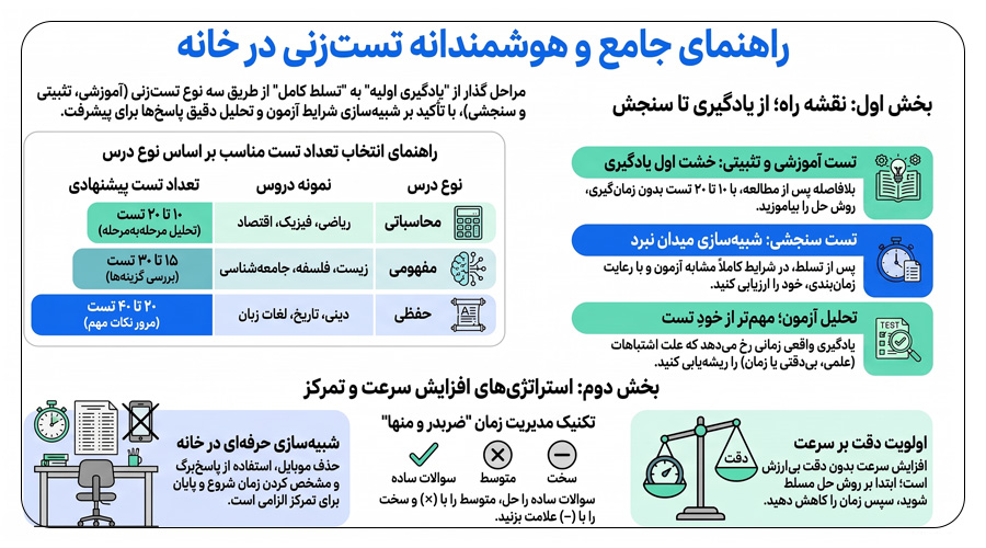 بهترین روش های تست زدن در خانه