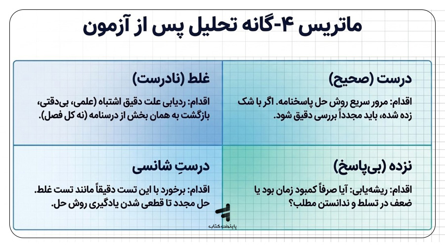 ماتریس چهارگانه تحلیل پس از آزمون