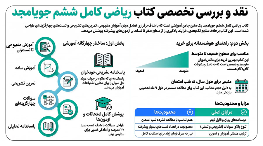 نقد و بررسی کتاب ریاضی کامل ششم جویامجد