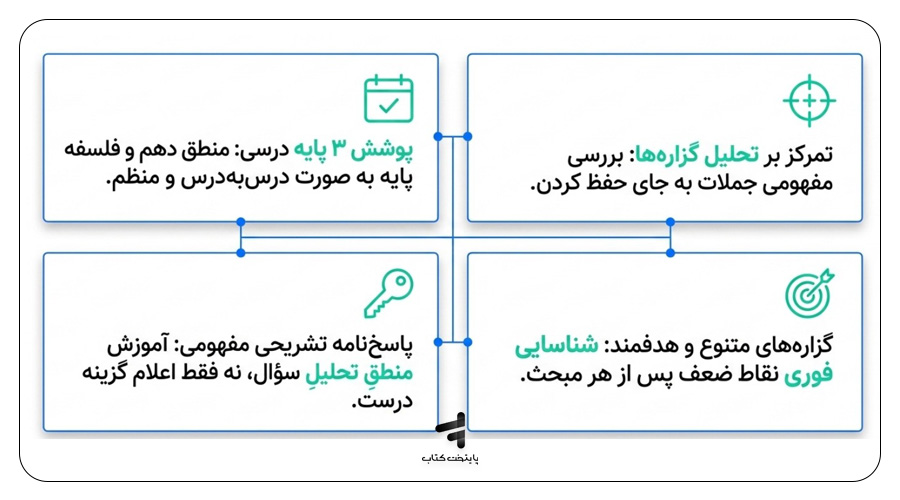 تحلیل سبک آموزشی نیما جواهری در کتاب عبارت های درست و نادرست فلسفه و منطق خیلی سبز