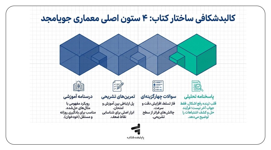 ساختار کتاب ریاضی کامل ششم جویامجد