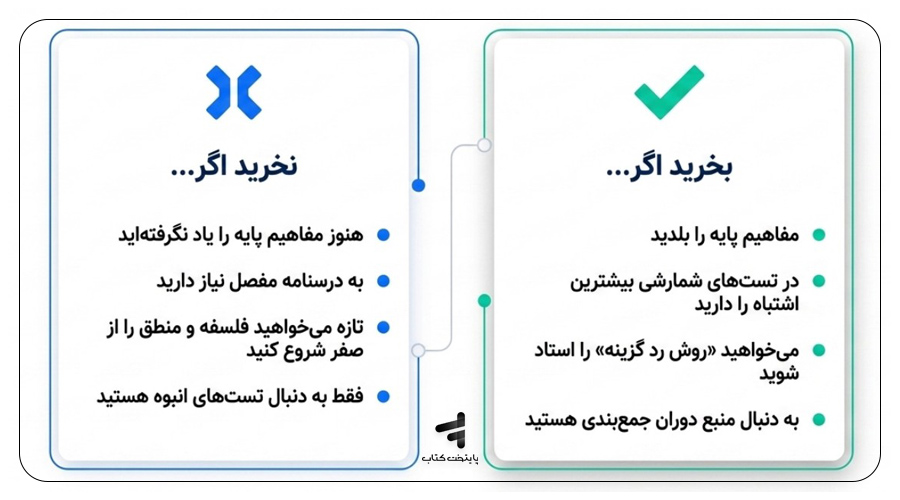 این کتاب موضوعی برای چه سطحی از داوطلبان کنکور مناسب و نامناسب است؟