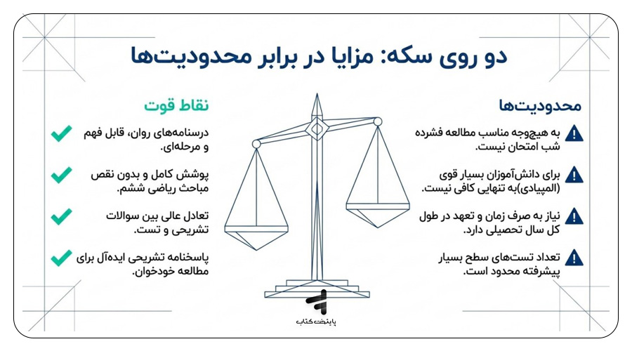 مزایا و محدودیتهای خرید کتاب ریاضی کامل ششم جویامجد